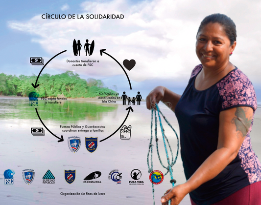 Surfing in Costa Rica - ¿Qué es la campaña Surfeadores Unidos por Costa Rica?