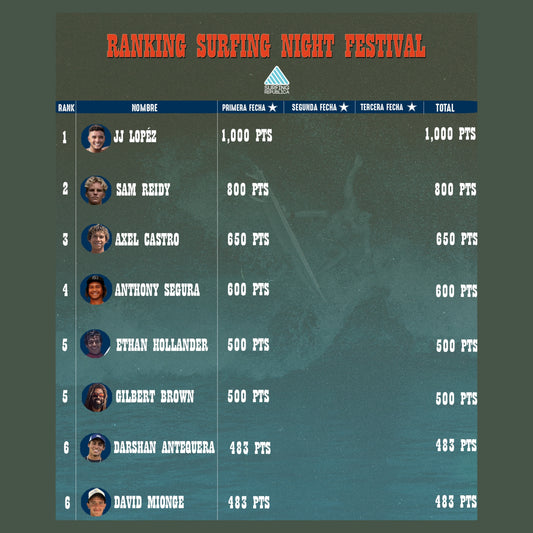 Surfing Republica - Así marcha el Ranking de las Surfing Night Festival luego de la primera fecha